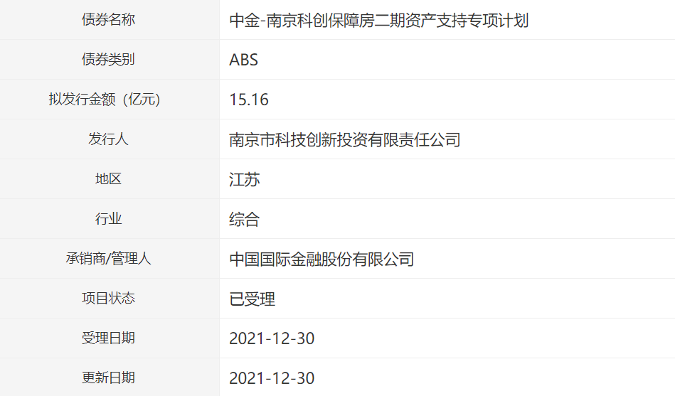 南京科创保障房15.16亿元资产支持ABS获深交所受理_中国网地产